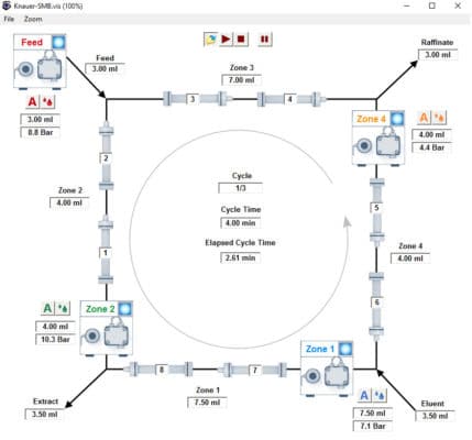 pc mcc visualisierung 429x400 - AZURA SMB Lab System