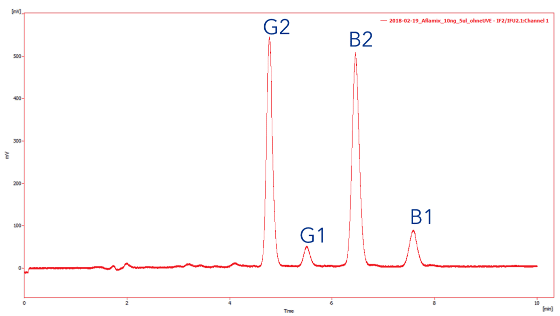 aflatoxin mix without derivatization transp - Food Contaminant Analysis - Aflatoxins & Other Mycotoxins