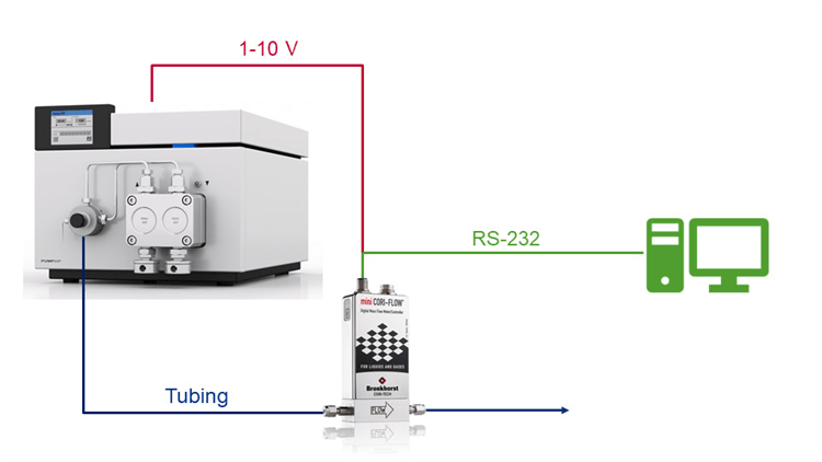 image - Providing Flexibility with Dosing Pumps
