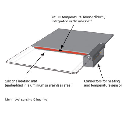 Hettich Ovens Memmert Vacuum Multi Sensing 417 - Memmert Vacuum Ovens (VO)