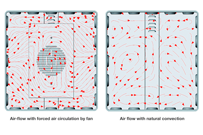 Memmert Heating Concept 854 - Memmert Universal Natural Convection Ovens (UN)