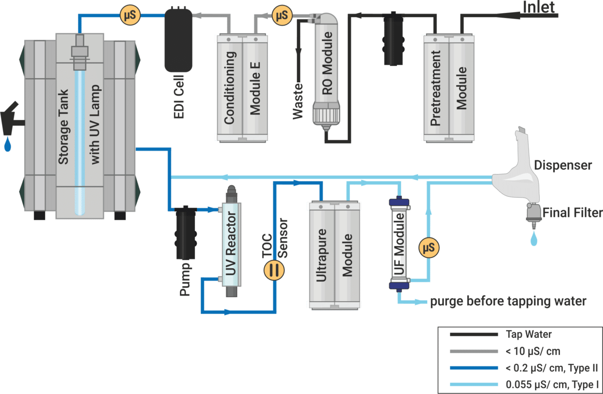 Aquinity&sup2;E35 70 Brochure english - MembraPure Aquinity&sup2; E35/70
