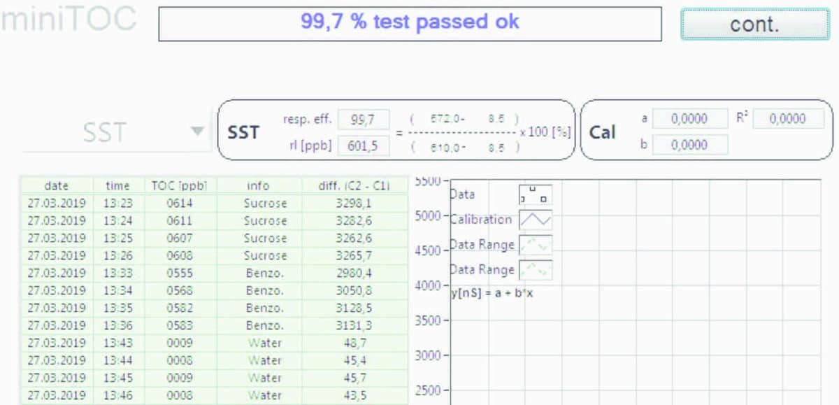 miniTOC Testbild RGB 3 - MembraPure miniTOC Analyzer