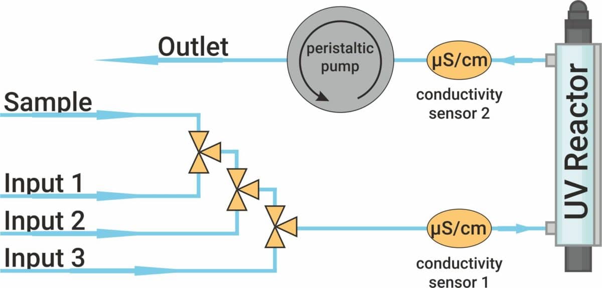 miniTOC englishrgb - MembraPure miniTOC Analyzer