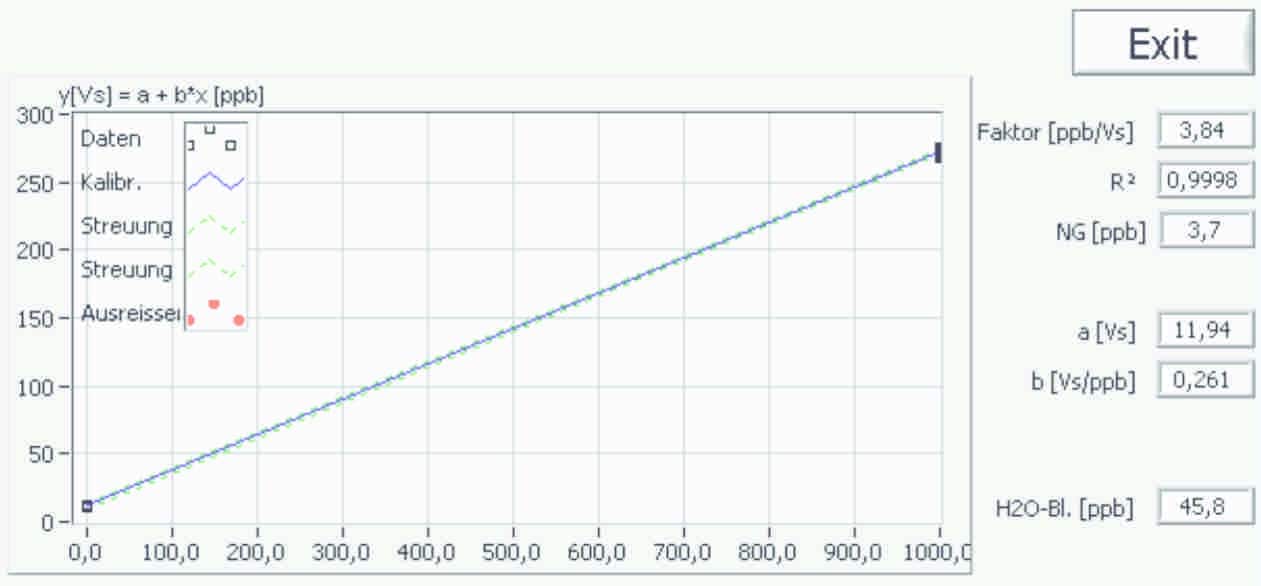 uniTOC Testbild RGB - MembraPure uniTOC Analyzer
