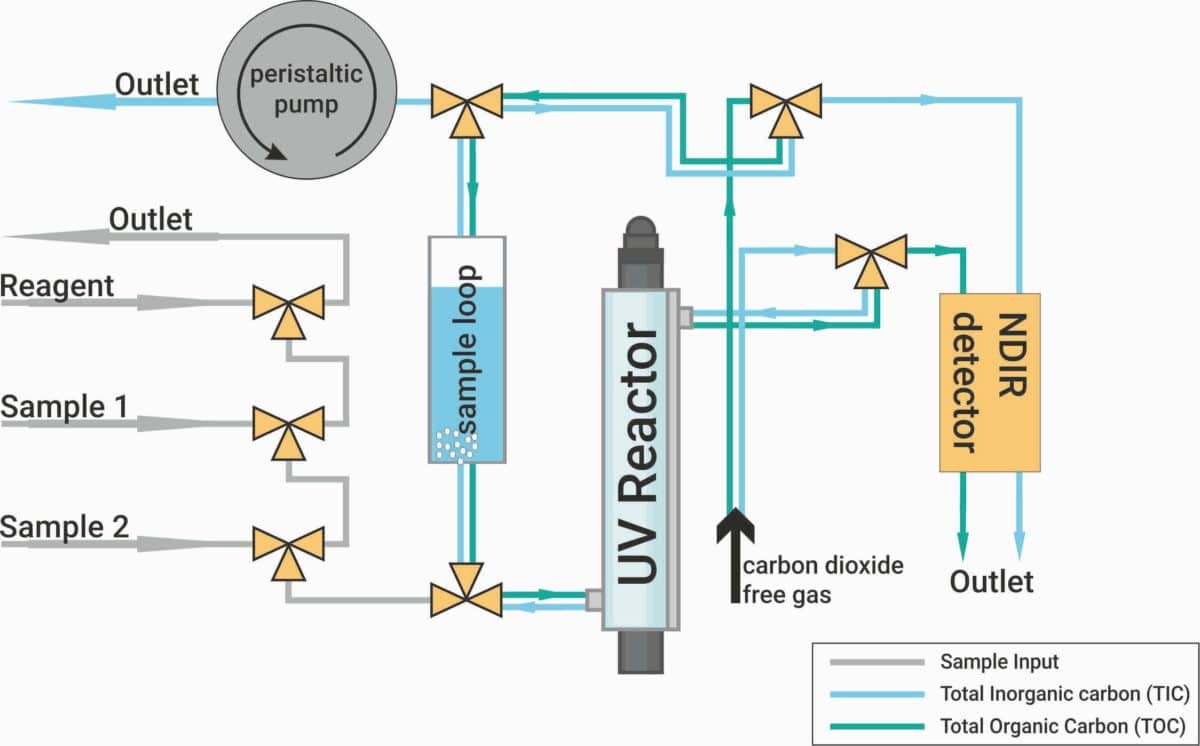 uniTOC englishrgb - MembraPure uniTOC Analyzer