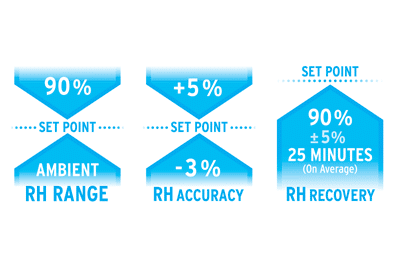 co2 incubator humdity control 400x267 1 - NuAire In-VitroCell NU-5841 Direct Heat CO2 Incubator